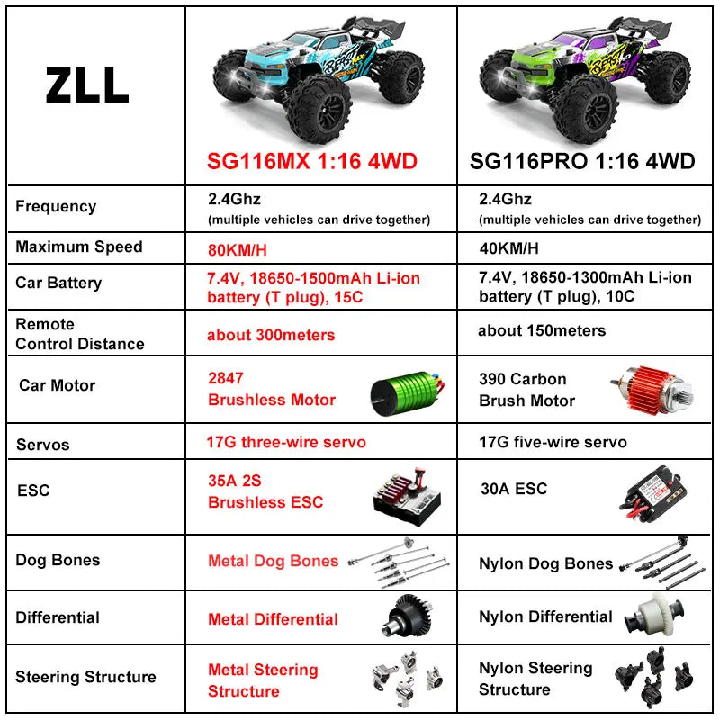 SG116MAX Brushless 4WD RC Car 1:16 – Up to 80KM/H