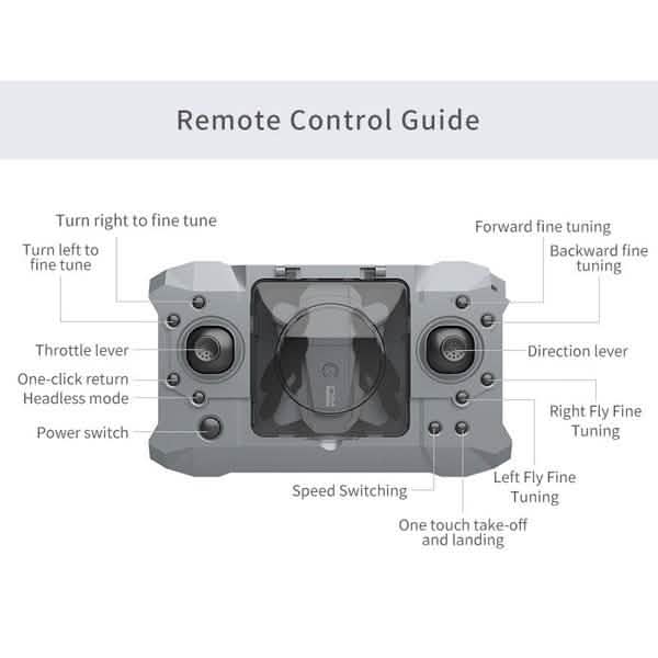 Mini RC Quadcopter Drone – 4K Camera & 360° Flip